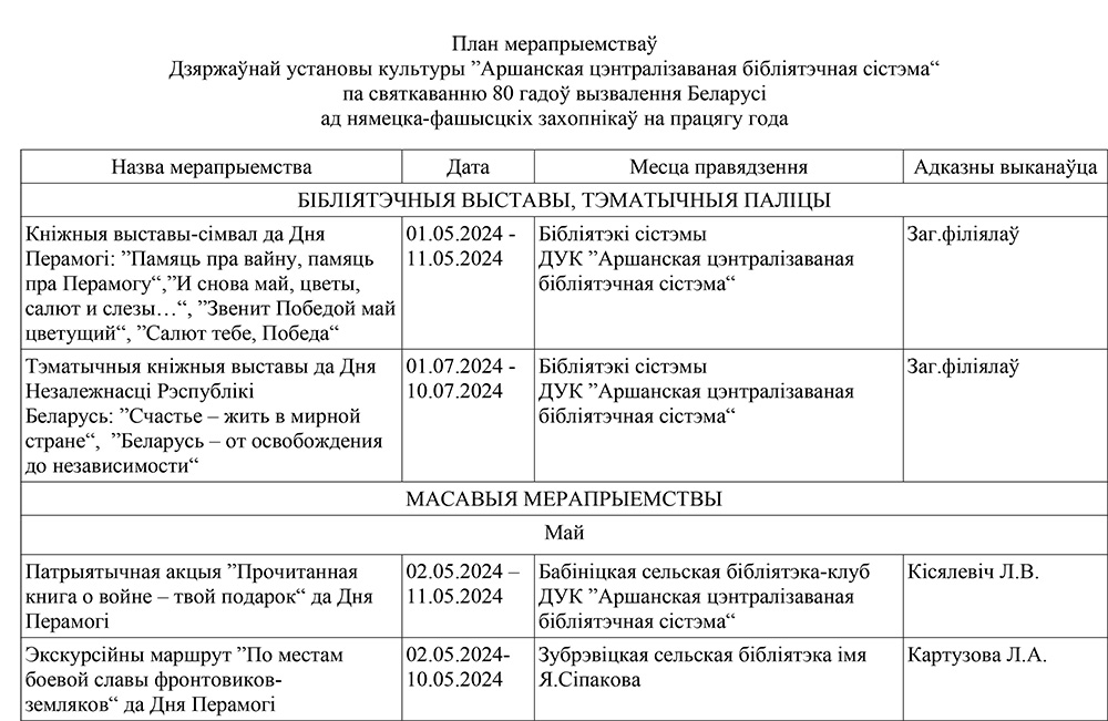 plan meropriyatiy 80 let