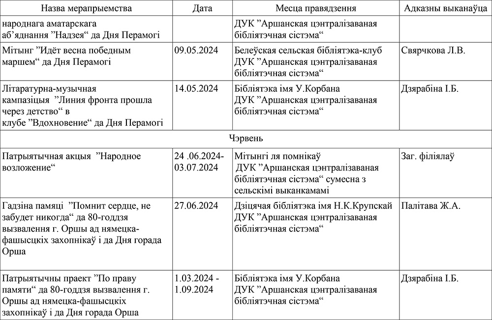 plan meropriyatiy 80 let5