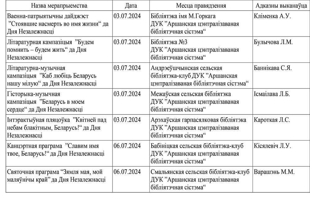 plan meropriyatiy 80 let7